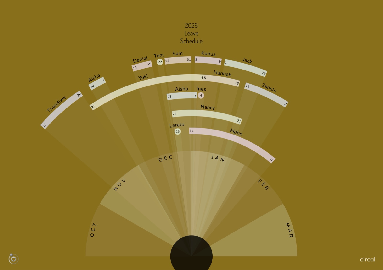 A leave schedule circal: named bands arcing across the top half of the year
